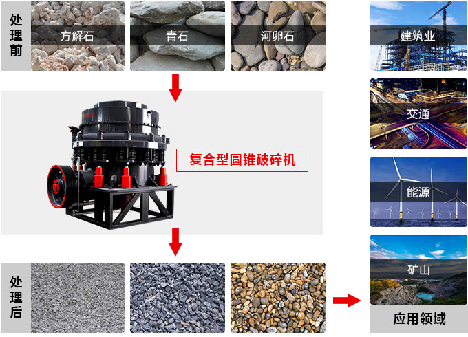 復(fù)合圓錐破碎機(jī)，私人訂制價(jià)格更實(shí)惠