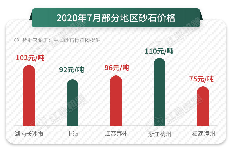 人工砂石料真的那么好賣嗎？砂石料制砂機(jī)告訴您，是的