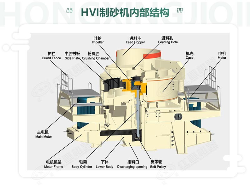 時(shí)產(chǎn)100噸機(jī)制砂整形機(jī)，推薦用HVI制砂機(jī)-好維護(hù)、成品率高