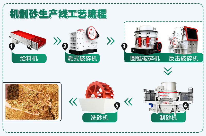 時(shí)產(chǎn)300噸花崗巖生產(chǎn)線配置方案分享，支持量身定制