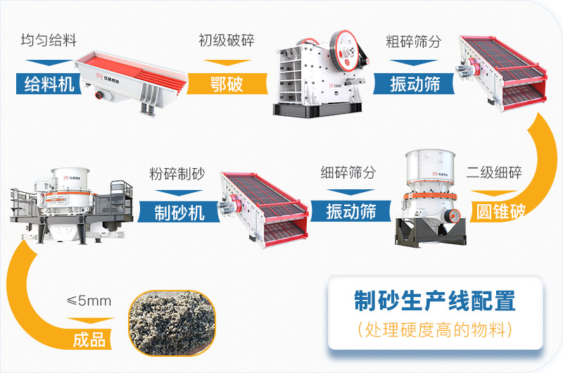 干機制砂和水洗機制砂哪個好，水洗制沙機一套多少錢？
