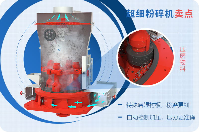 小型超細(xì)磨粉機(jī)能磨到多少目，型號及價格，附現(xiàn)場視頻