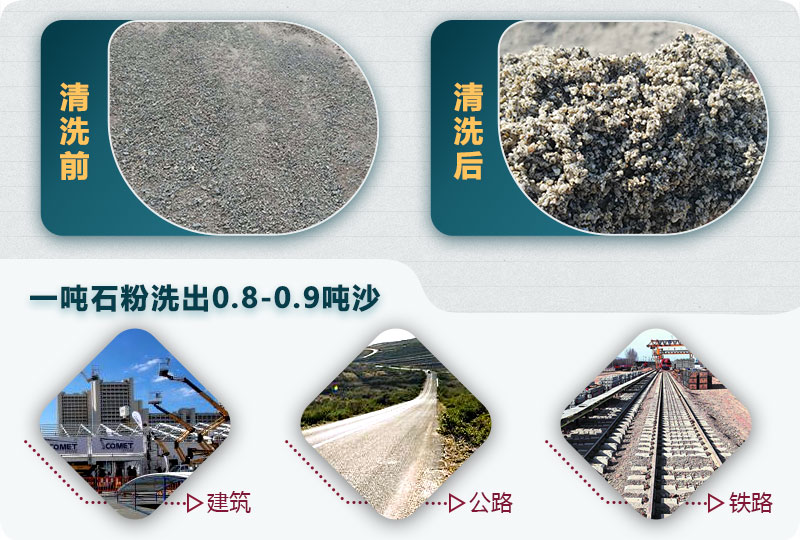 洗石粉掙錢(qián)嗎？用哪種洗砂機(jī)產(chǎn)量高？